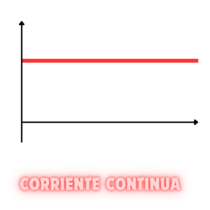 corriente-continua-img